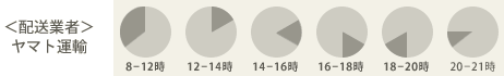 ＜配送業者＞ヤマト運輸 時間帯指定
